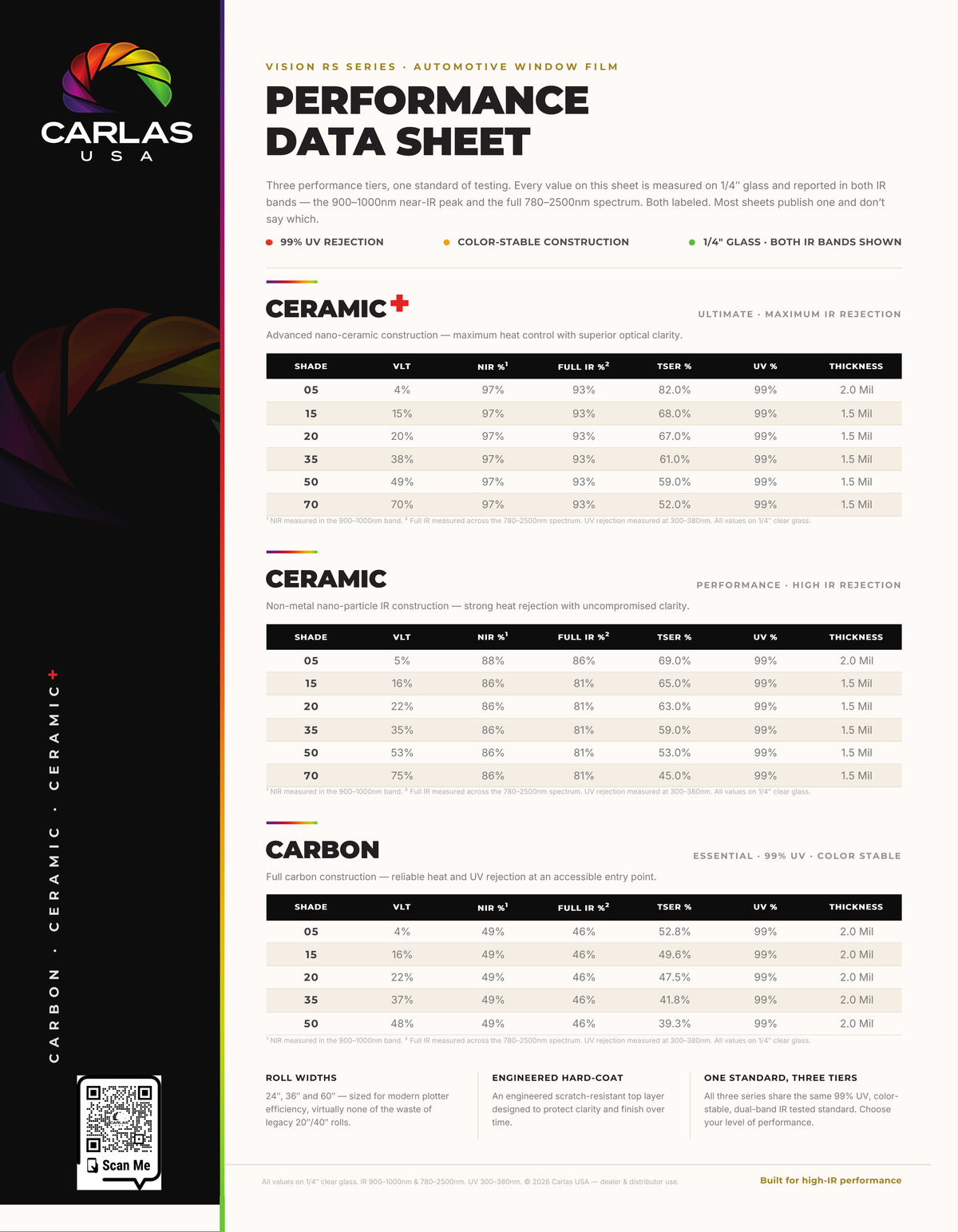 Tint Spec Sheet