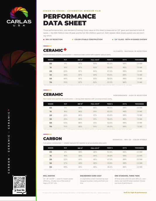 Tint Spec Sheet